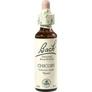Nelsons BACHBLUETEN CHICORY TROPFEN 20 ML