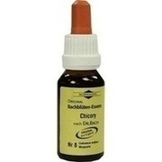 Klosterfrau Bachblüten Chicory Tropfen 20 ml Klosterfrau Bachblüten Chicory Tropfen 20 ml