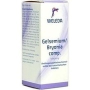 Weleda AG GELSEMIUM - BRYONIA COMP. DILUTION