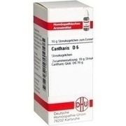 DHU-Arzneimittel CANTHARIS D 6 GLOBULI, 10 g