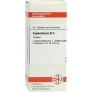 DHU-Arzneimittel EUPHORBIUM D 6 TABLETTEN, 80 St.