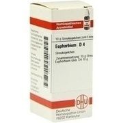 DHU-Arzneimittel EUPHORBIUM D 4 GLOBULI, 10 g