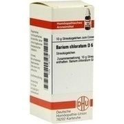 DHU-Arzneimittel BARIUM CHLORATUM D 6 GLOBULI, 10 g